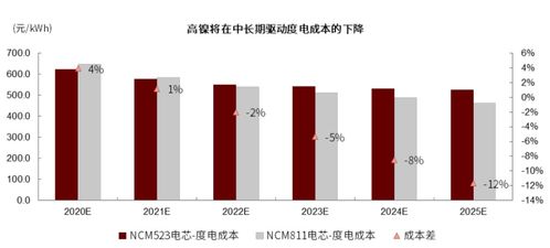 中金 全球動力電池產業(yè)鏈將迎結構性變化拐點
